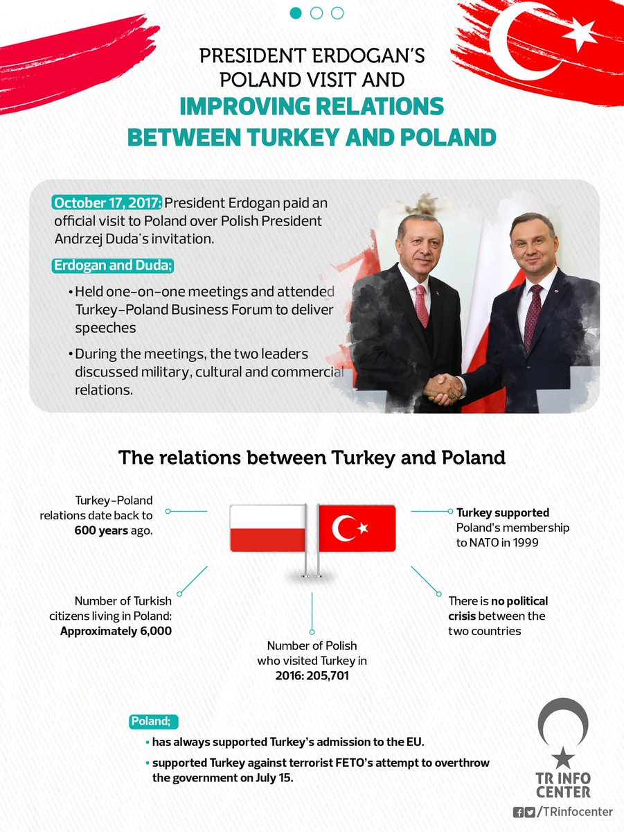 President Erdogan's Poland visit and improving relations between Turkey and Poland