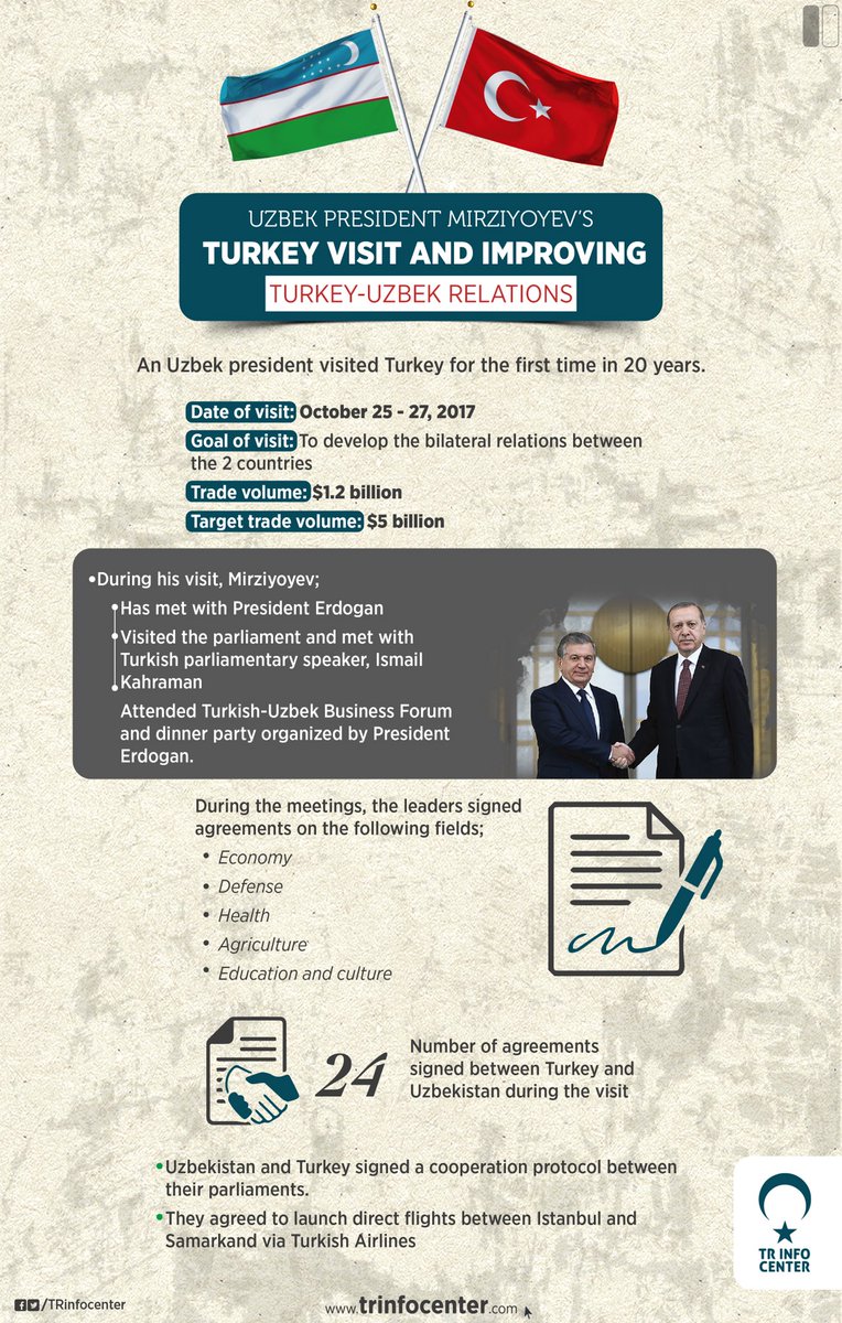 Improving Turkey-Uzbek relations
