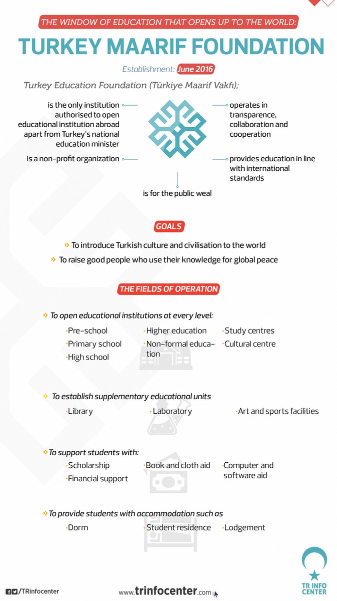 The window of education that opens up to the world: "Turkey Maarif Foundation"