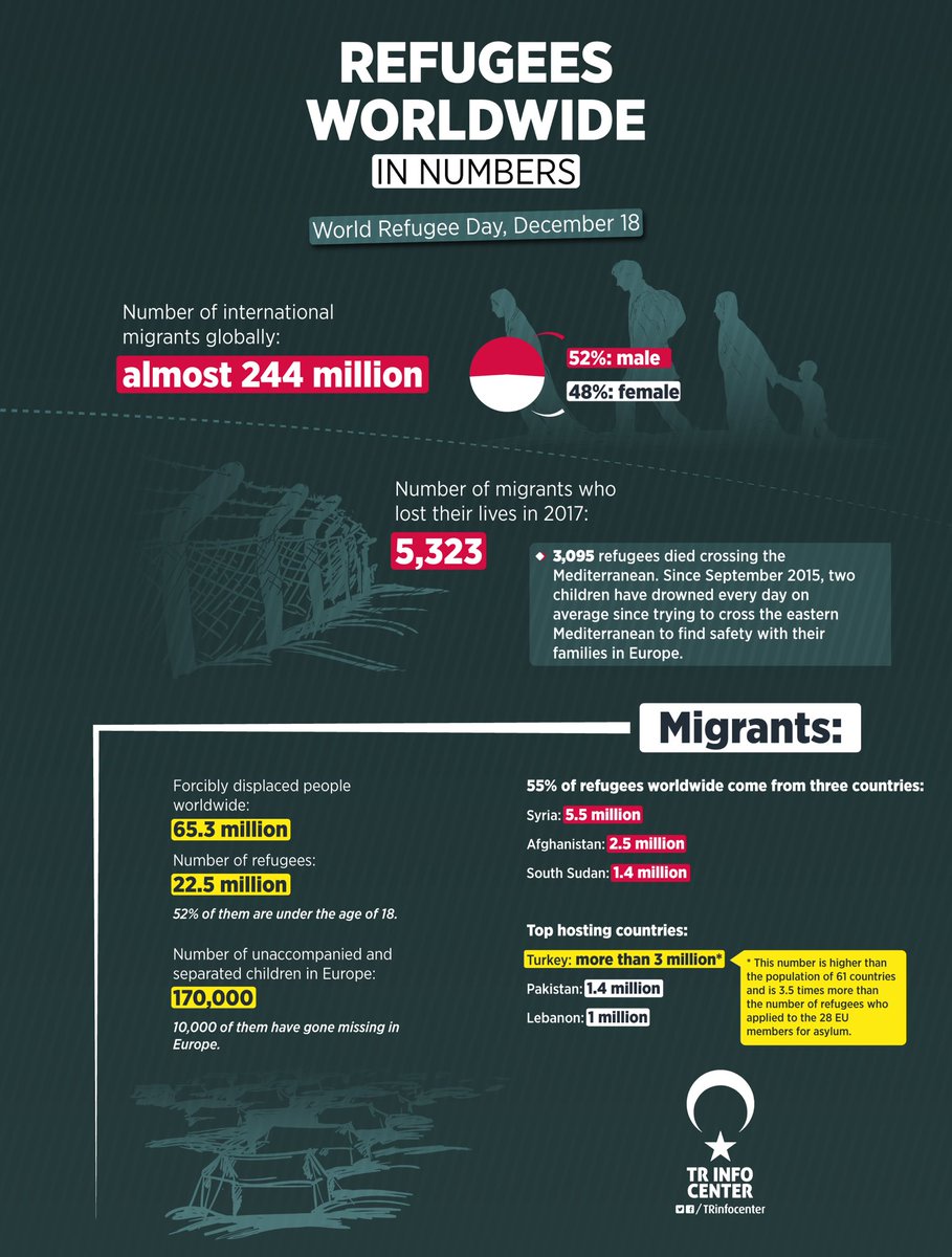 Migrants worldwide in numbers