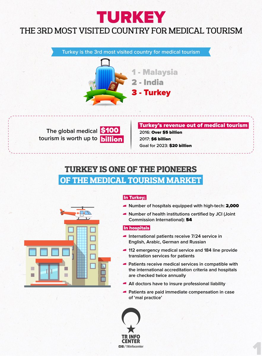 The most preferred destination for health tourism: Turkey