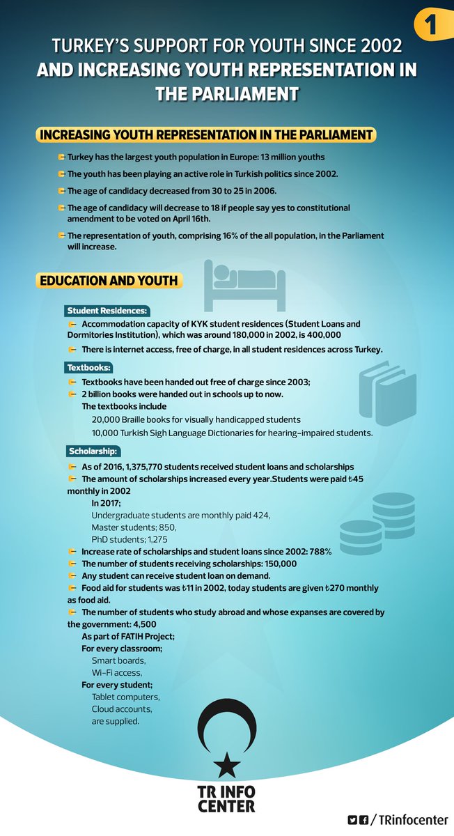 Increasing youth representation in the Parliament