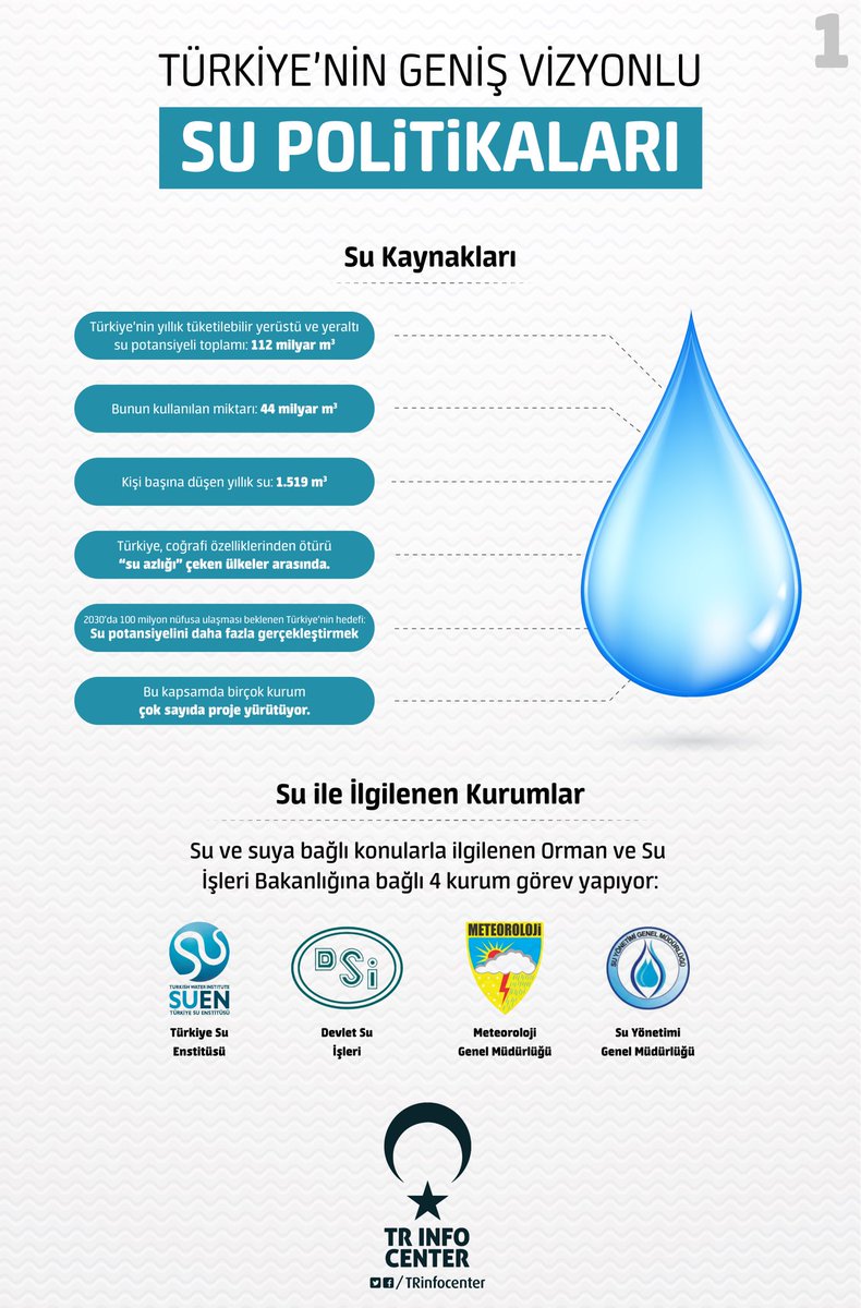 Türkiye'nin Geniş Vizyonlu Su Politikaları