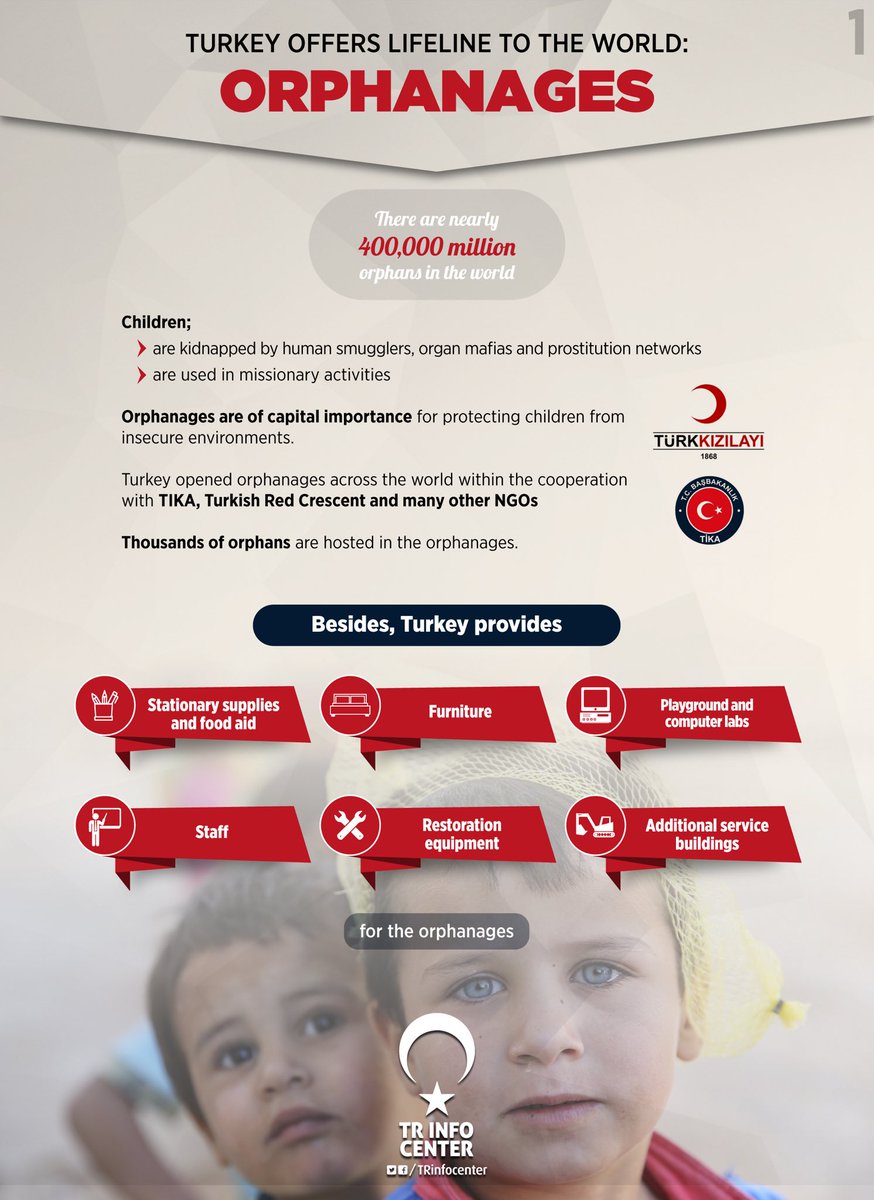 Turkey's humanitarian diplomacy: Orphanages