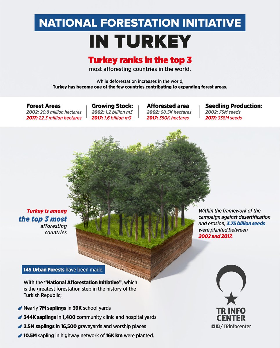 National Afforestation Campaign in Turkey
