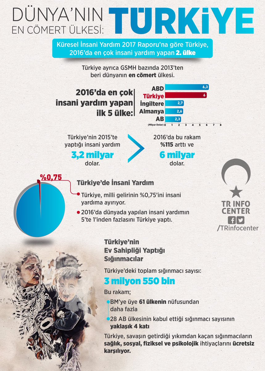 Dünyanın En Cömert Ülkesi: Türkiye