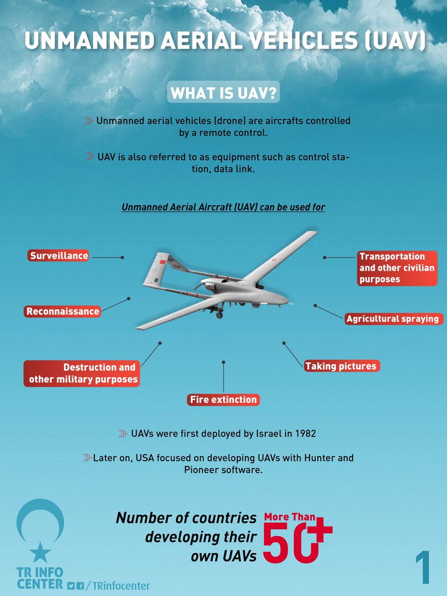 Turkey is among the 8 countries producing its own "Unmanned Combat Aerial Vehicle"