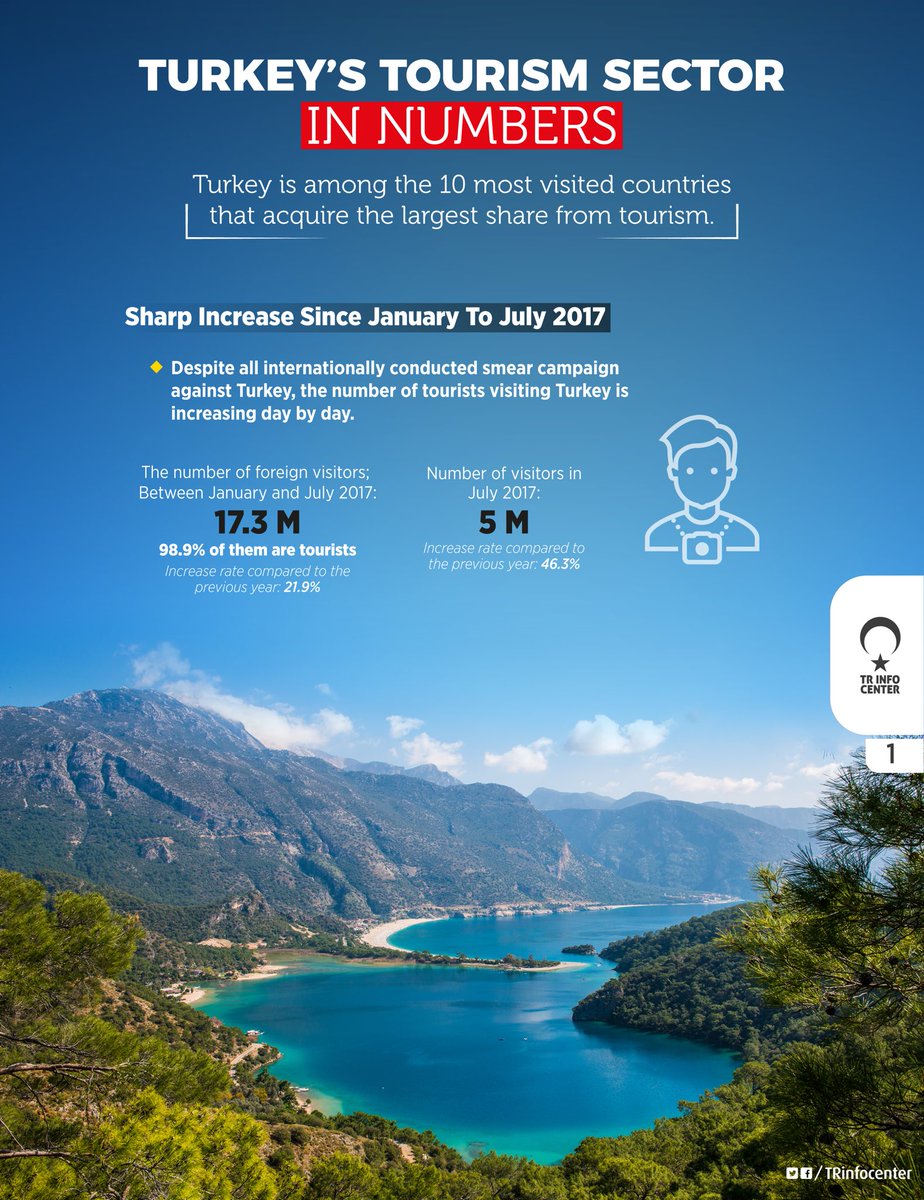 Turkey's tourism sector in numbers