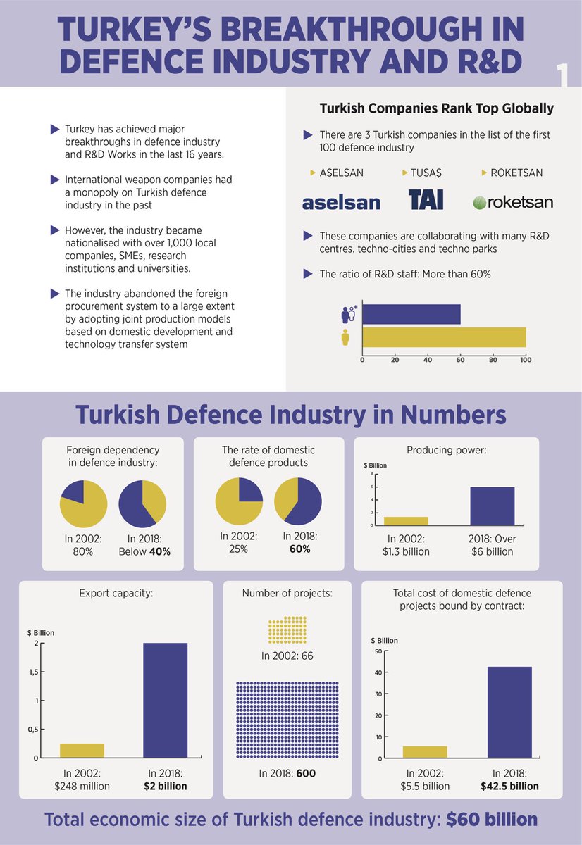 Turkey’s domestic defence industry and development research breakthrough