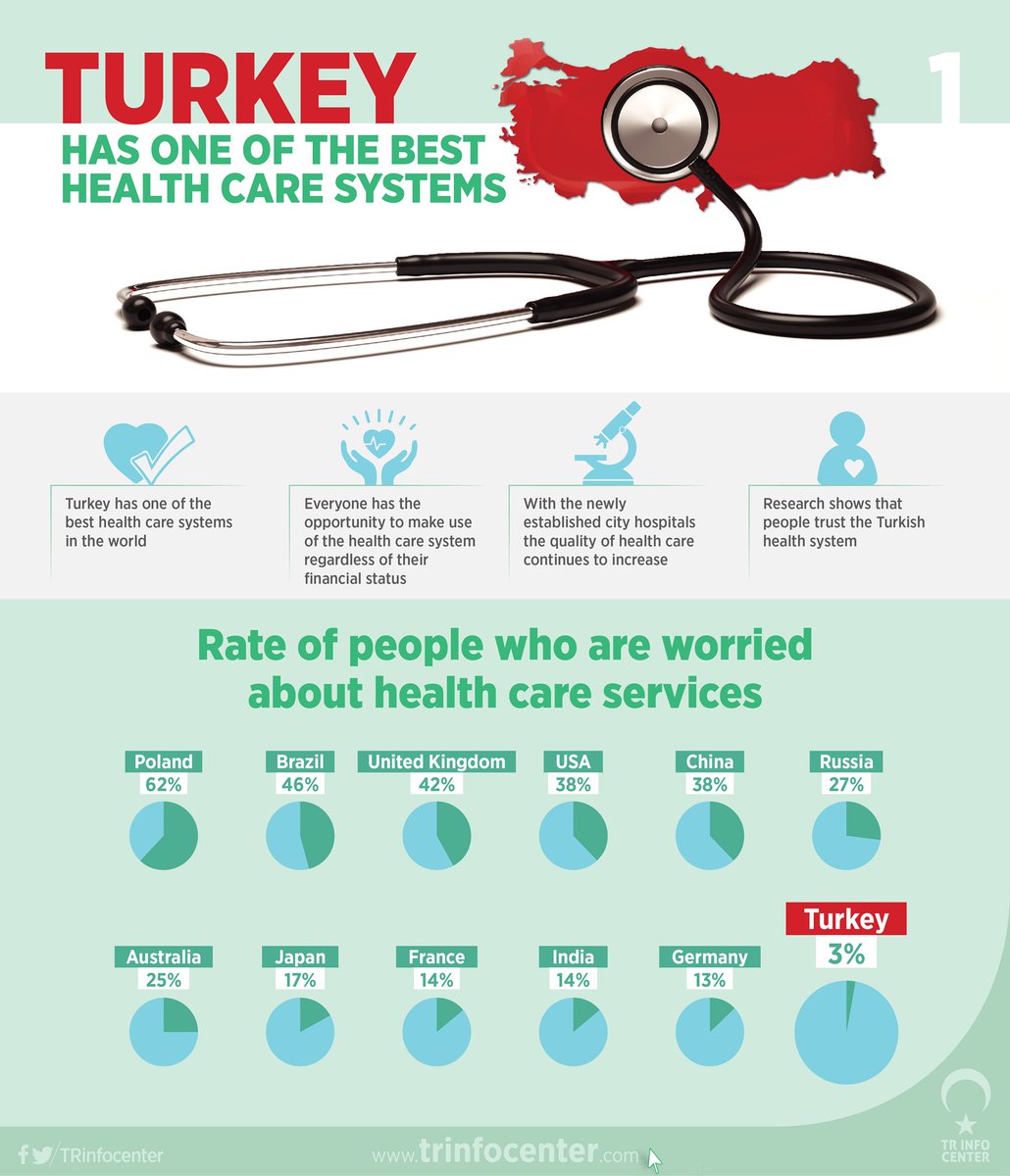How much of the population is worried about the healthcare service in their country?