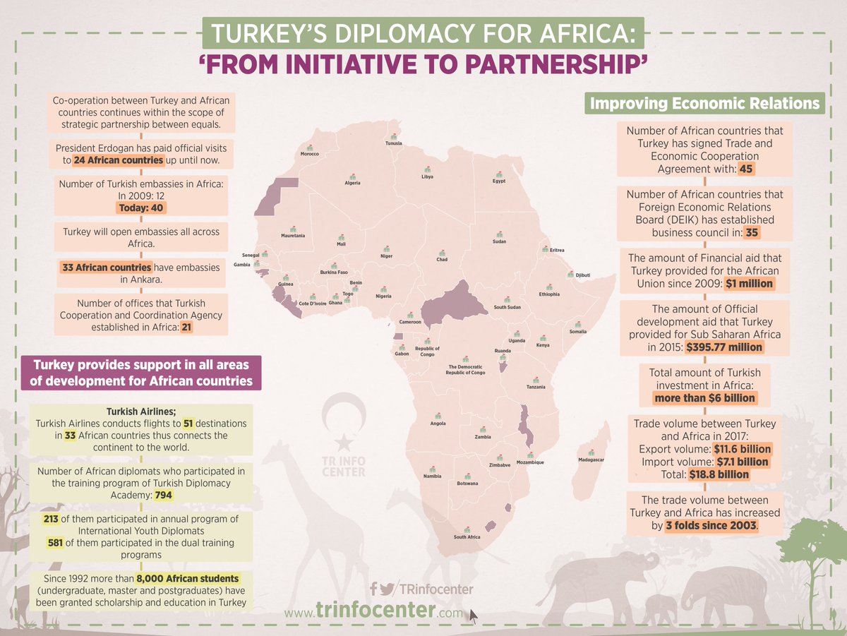 Turkey's diplomacy for Africa: "From initiative to partnership"