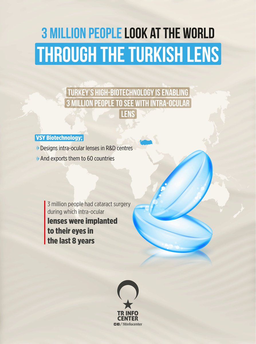 3 million people look at the world through the Turkish Lens